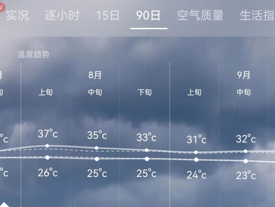 澳门天气解析，六月炎热与冬季情况分析澳门六月份气温多少度