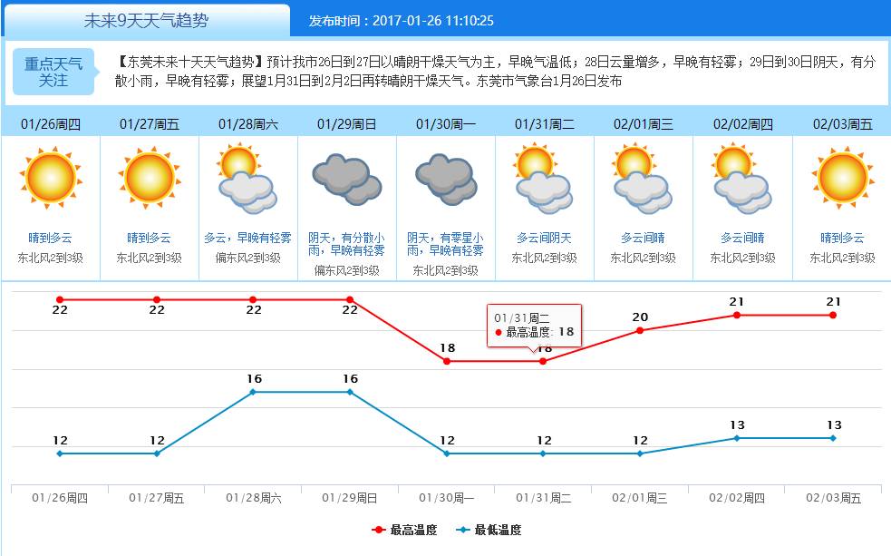 澳门六月份气温多少度
