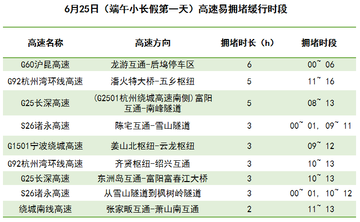 澳门6月份天气情况概览与表格图片大全澳门6月中旬天气