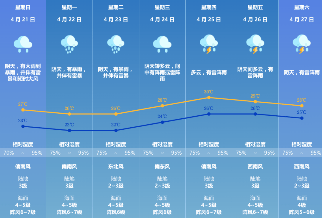 澳门六月天气情况表图片一览及最新分析澳门6月份天气情况表图片一览表最新版