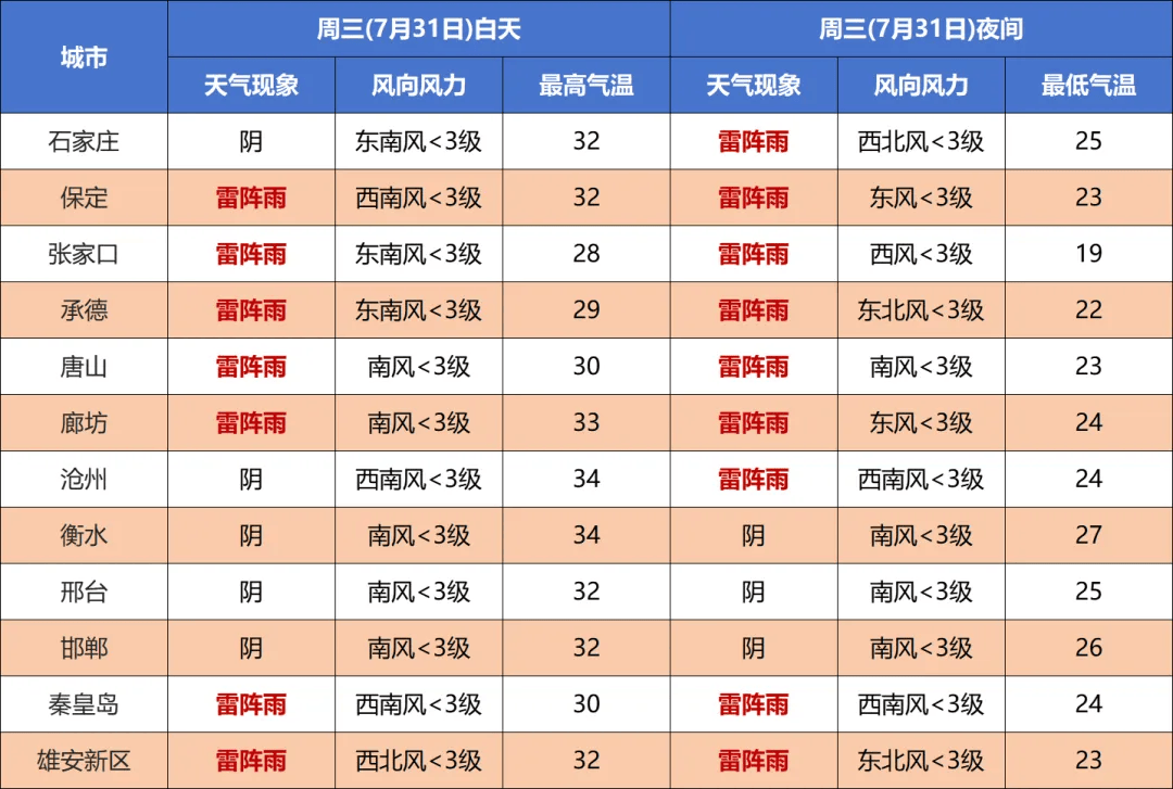 澳门最新天气情况表图，六月气候概览一览无余澳门6月中旬天气