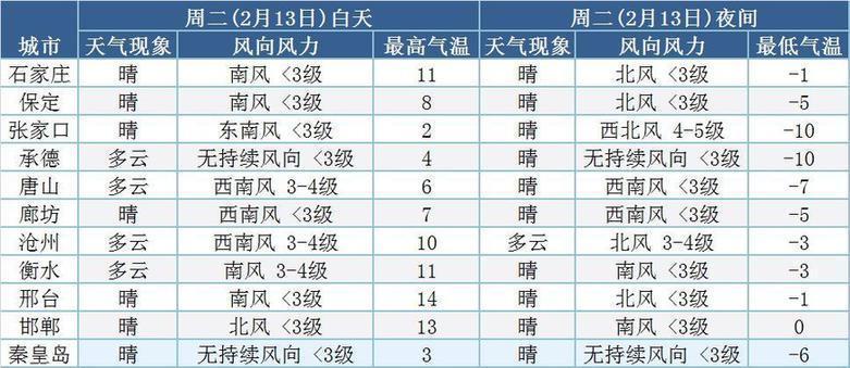 澳门6月份天气情况表最新查询结果图片详解澳门6月份天气情况表最新查询结果图片大全