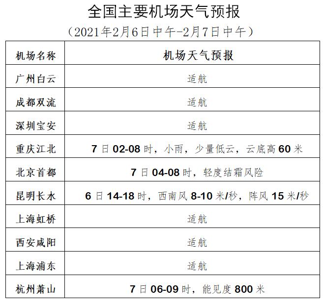 澳门六月最新天气情况报告澳门6月中旬天气
