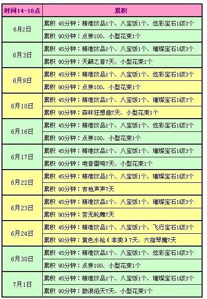 澳门6月份天气情况分析表格一览表澳门六月份天气