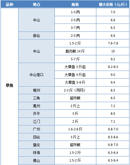 澳门6月份天气情况分析表图片最新澳门6月份天气情况分析表图片最新版