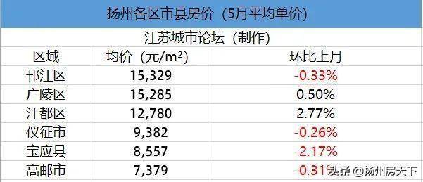 澳门六月份天气情况分析表最新消息澳门6月份天气情况分析表最新消息及时间