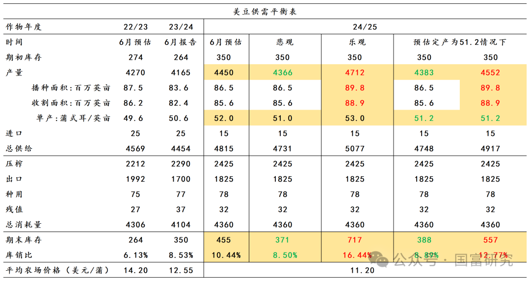 澳门6月份天气情况分析报告表格六月底澳门天气