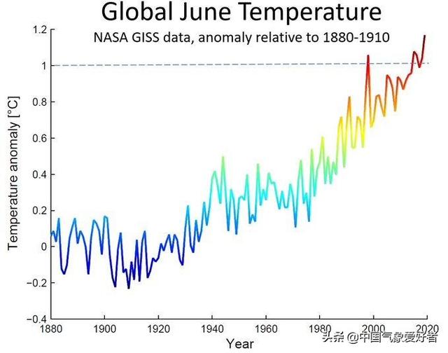 澳门6月份天气情况分析图最新版全文澳门六月份气温多少度