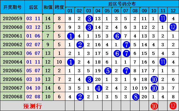 澳门6开奖结果最新预测汇总与深度分析澳门6开彩开奖