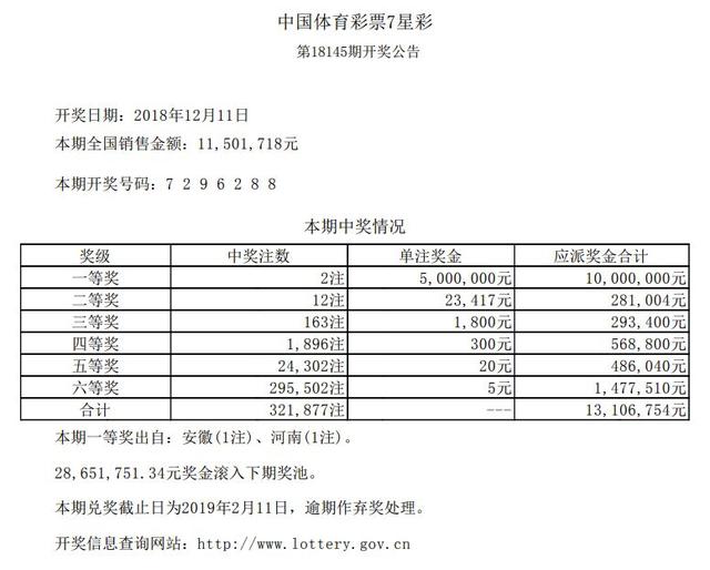 澳门最新开奖结果及十期彩票消息汇总图表分析澳门6开彩开奖结果2020