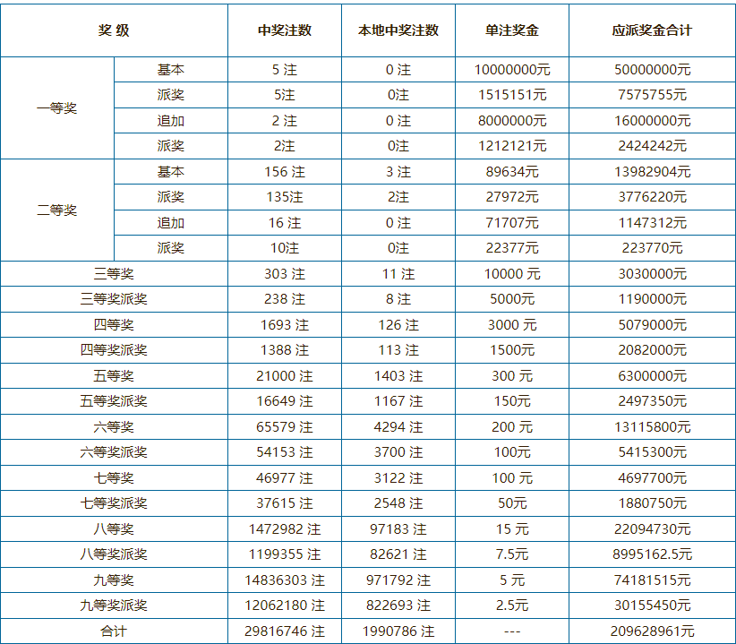 澳门6开奖结果与十开张最新规则查询表格详解澳门6开奖结果十开奖结果最新规则查询表格下载