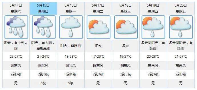 澳门六月天气预报及表格图概览澳门6月天气预报表格图片