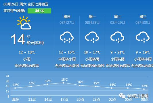 澳门六月份气温多少度