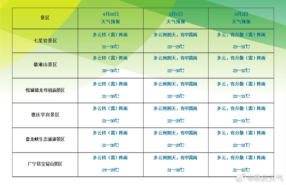 澳门六月天气预报一览表澳门6月天气预报表格一览表最新