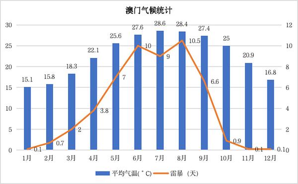 澳门六月天气预报图表图片大全，了解天气变化，畅游澳门的必备参考澳门六月份气温多少度