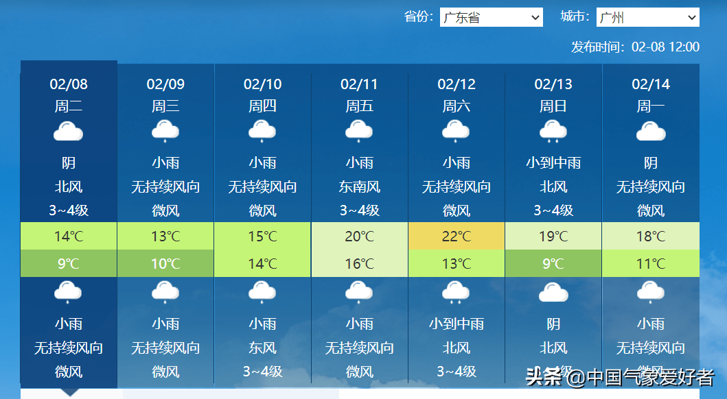 澳门六月天气预报图表最新版及其相关分析澳门6月天气预报表图最新版下载