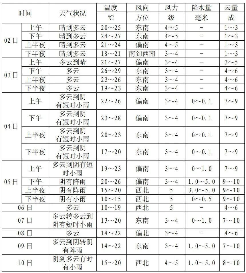 澳门六月天气预报一览表图片详解澳门6月天气预报表一览表图片下载