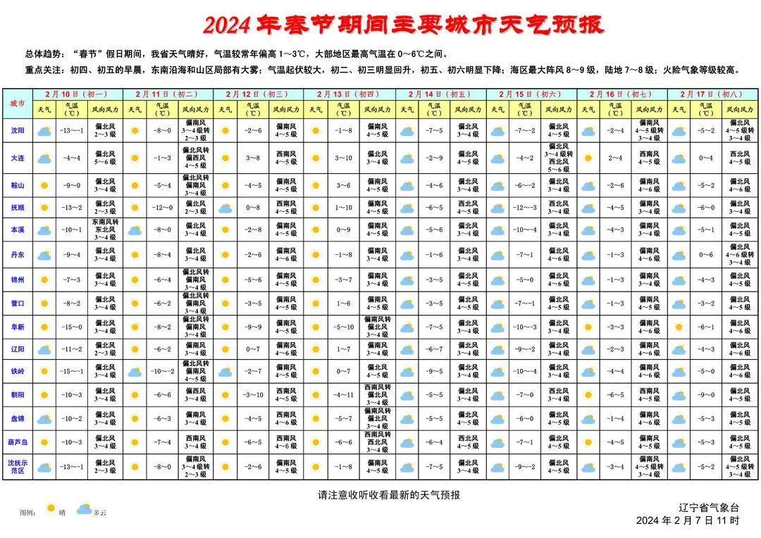 澳门六月天气预报一览表查询澳门6月天气预报表一览表查询下载