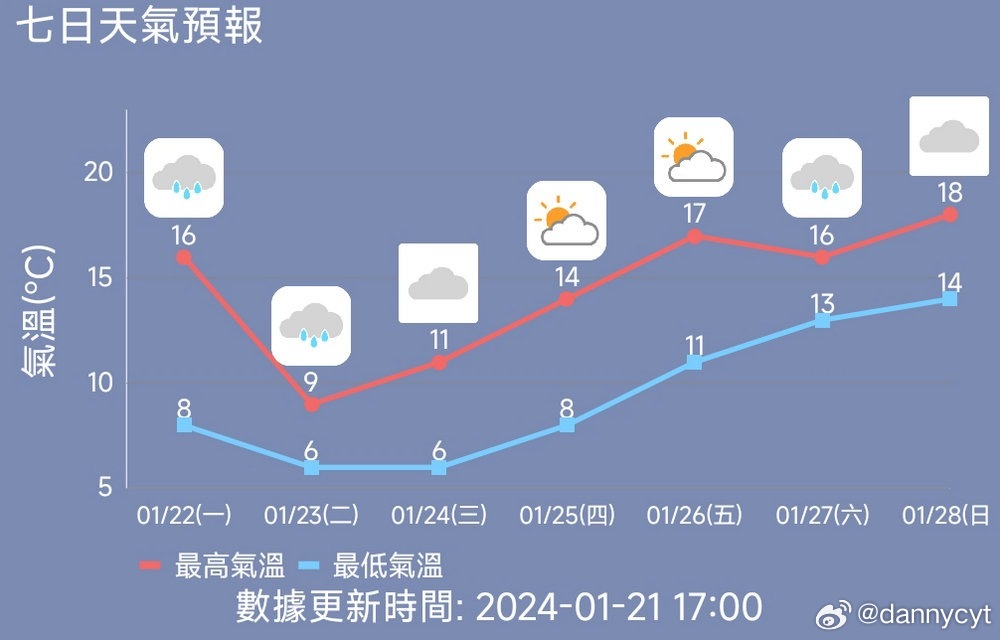澳门六月天气预报实况直播回放，气候特点与详细分析澳门6月天气预报实况直播回放高清