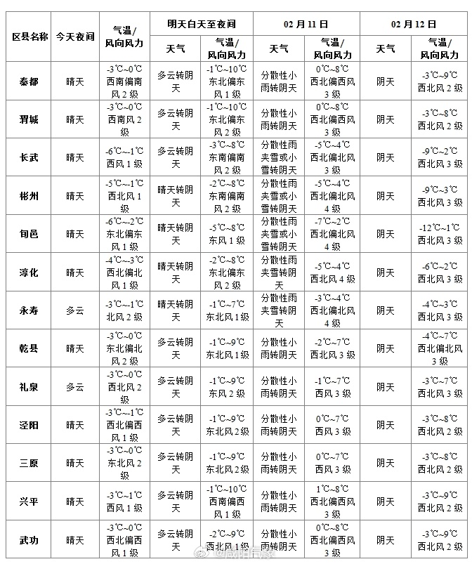 澳门六月天气预报最新查询表，洞悉天气的奥秘澳门6月中旬天气