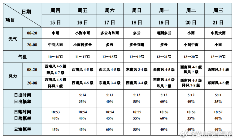 澳门6月天气预报情况表图片查询
