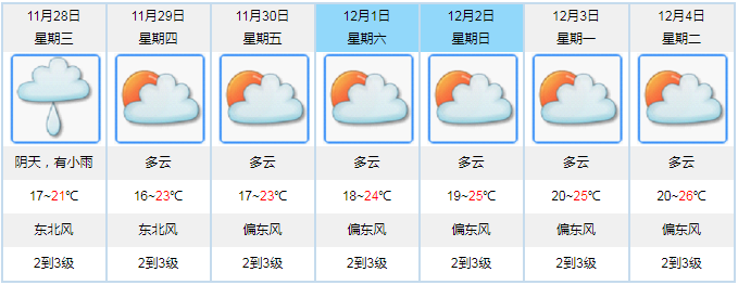 澳门最新天气预报及未来一个月天气查询报告（XXXX年XX月版）澳门六月份气温多少度