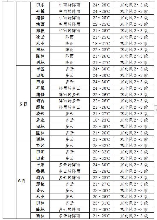 澳门最新天气预报，六月未来30天的天气查询结果表澳门6月天气预报30天查询结果表最新版下载