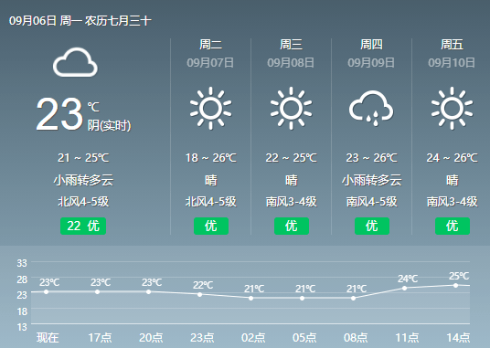澳门六月天气预报及30天最新通知图片查询详解澳门6月天气预报30天最新通知图片查询大全