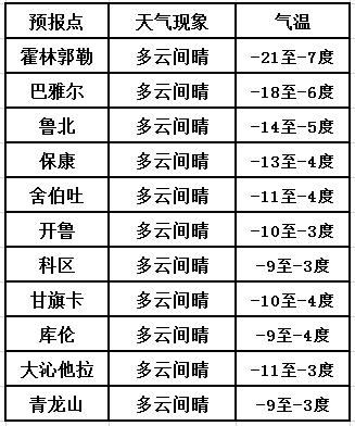 澳门最新天气预报通知表，六月未来30天的天气分析与图片展示澳门六月份气温多少度