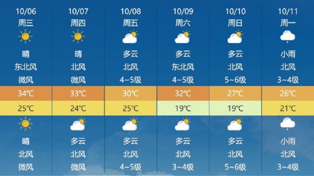 2025年5月28日 第6页