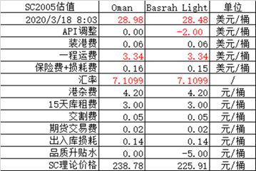 澳门六月天气情况表格查询与深度解析澳门6月天气情况表格查询结果