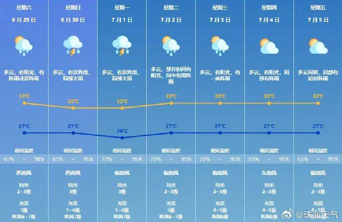 澳门六月天气情况表最新一览澳门6月天气情况表一览表最新版