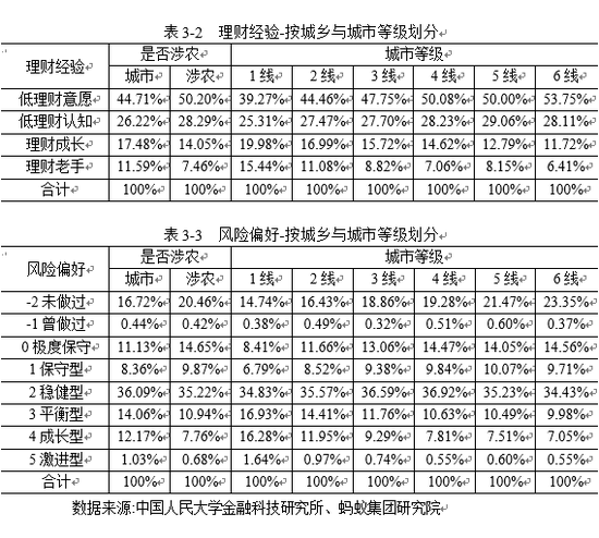 澳门六月天气情况分析表一览澳门6月中旬天气