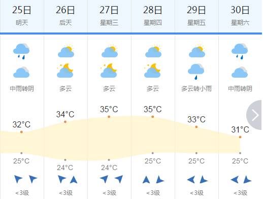 澳门六月天气预报查询表最新版图片解析澳门6月中旬天气