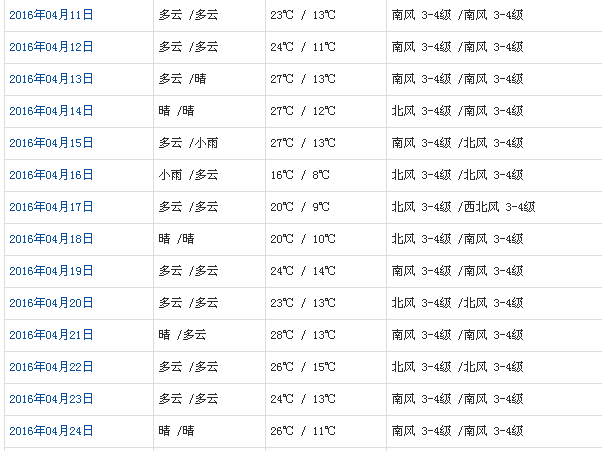 澳门六月天气预报查询最新消息表格澳门六月份气温多少度