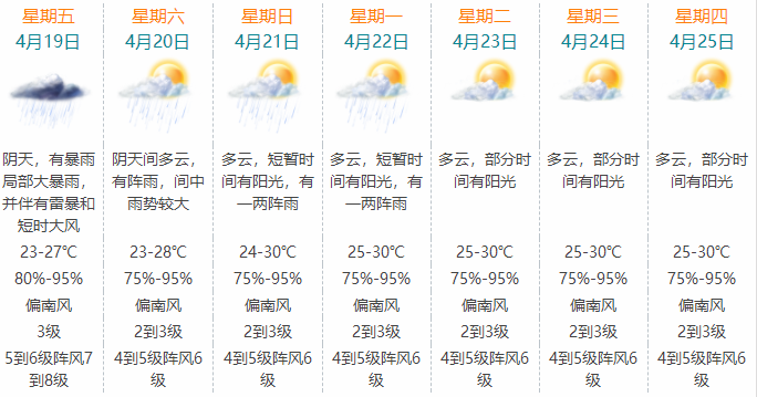 澳门六月天气预报查询最新消息及时间表澳门六月份气温多少度