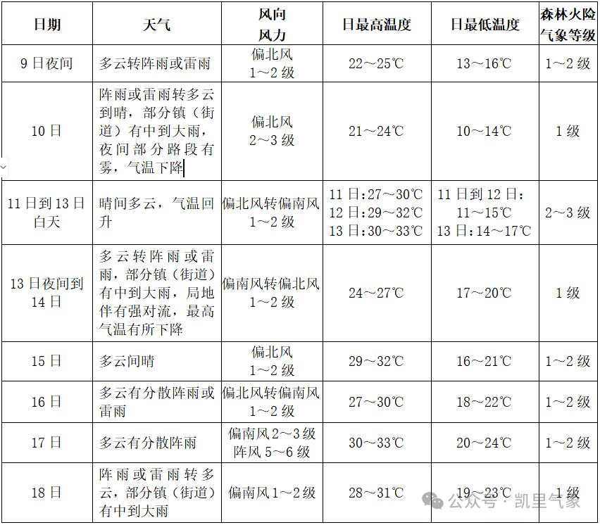 澳门六月天气预报查询最新消息及时间一览表澳门6月中旬天气