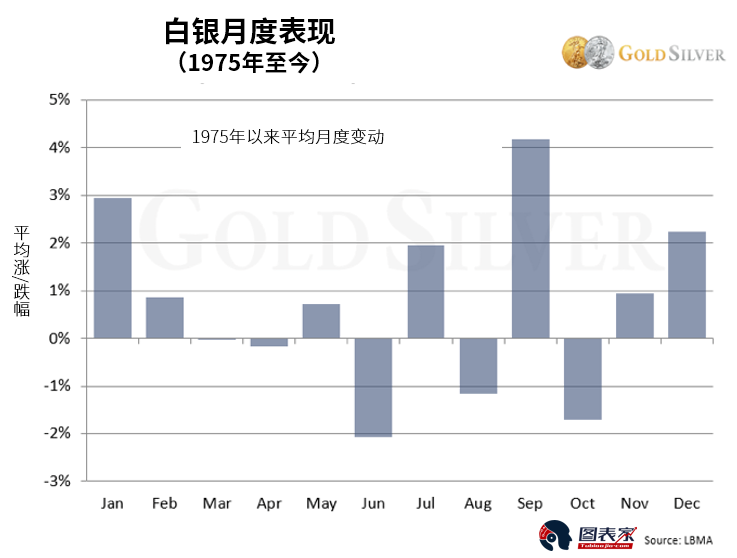 澳门六月天气变化情况及图表分析澳门6月中旬天气