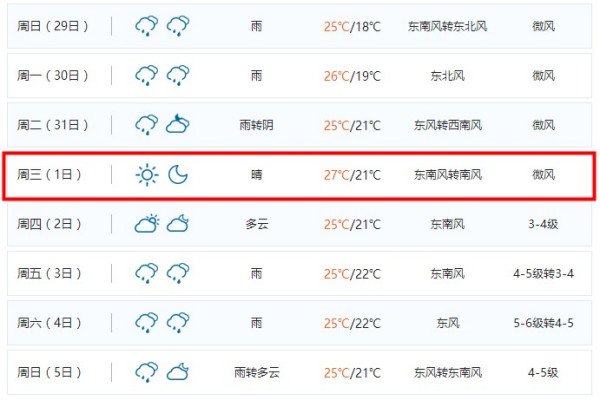澳门六月天气情况分析最新报告澳门6月中旬天气