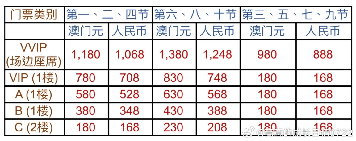 澳门6号演唱会门票价格表图片及一览下载指南澳门6月5日演唱会