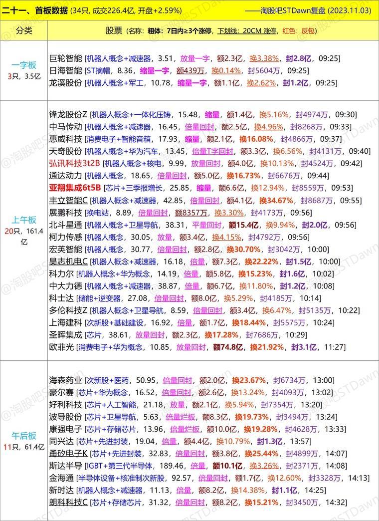 糖鸟