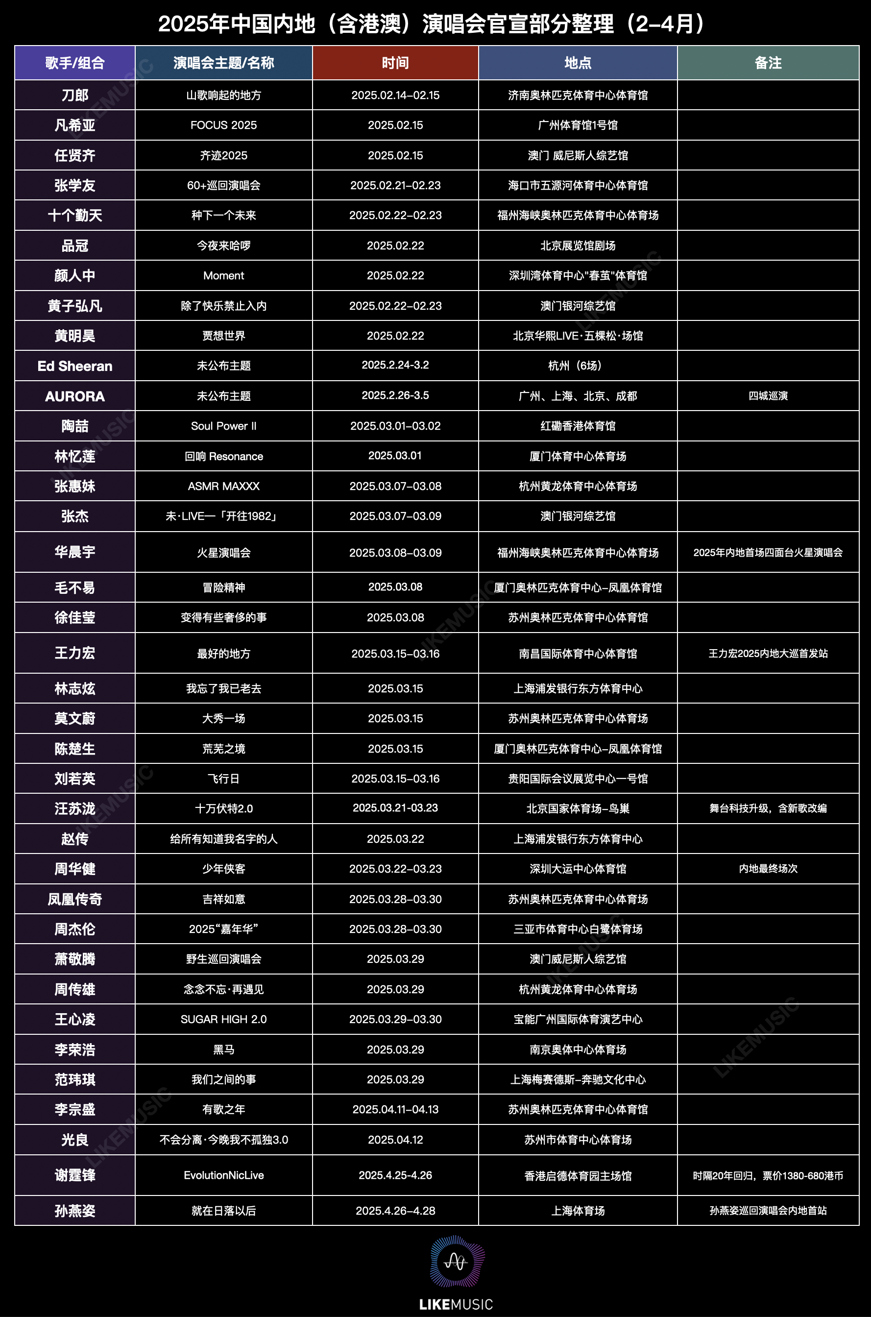 澳门演唱会时间表格图片大全下载，六月音乐盛宴的指南2021年6月澳门演唱会