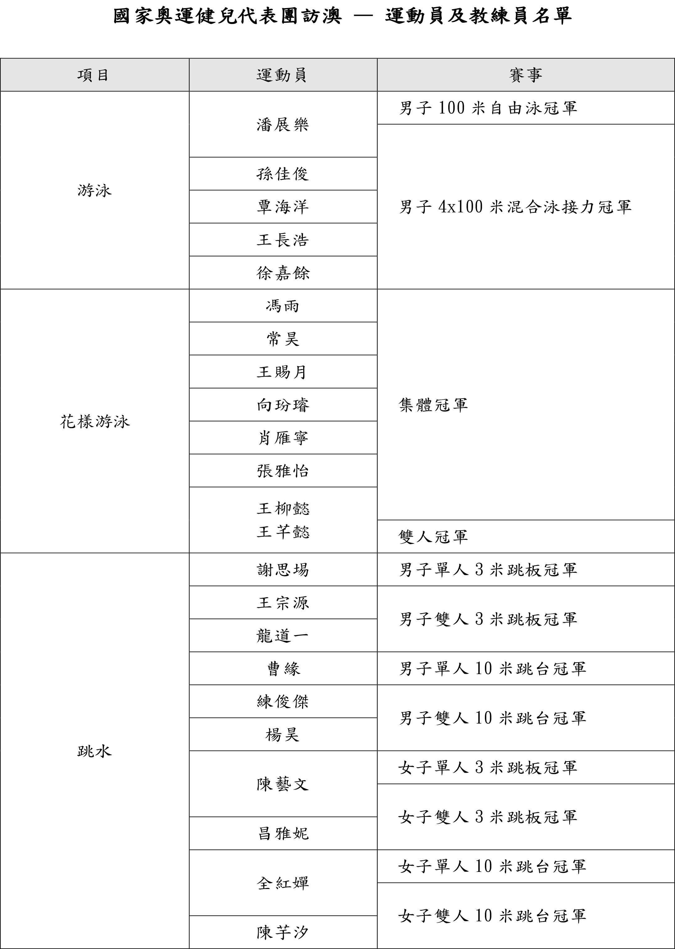 澳门六月演唱会一览表，图片、价格及详细信息大全2021年6月澳门演唱会