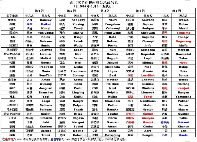 澳门六月演唱会一览表及最新图片大全澳门6月演唱会一览表最新图片全部视频