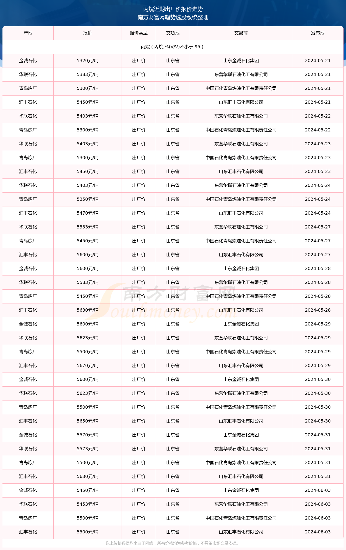 深巷老猫 第6页