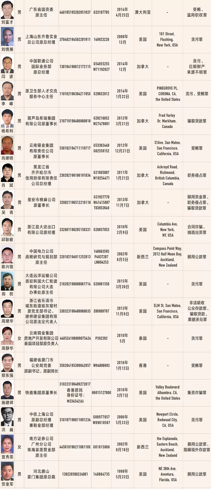 澳门演唱会门票价格一览表最新图片2021年6月澳门演唱会