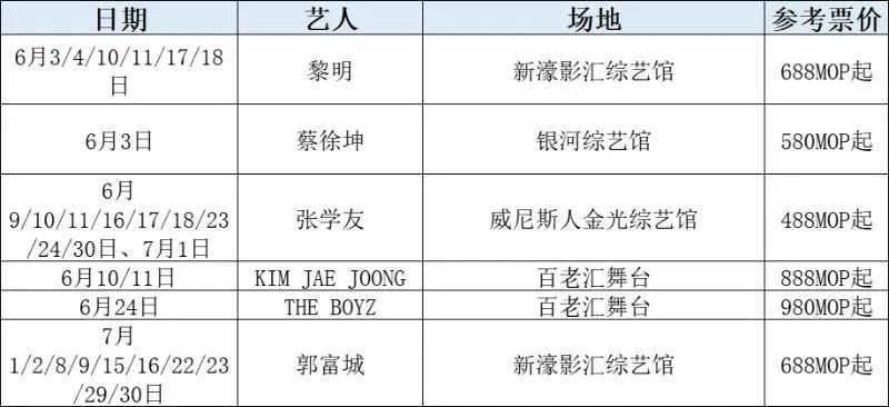 澳门6月演唱会门票价格大全，一张票究竟多少钱？澳门演唱会2021年6月