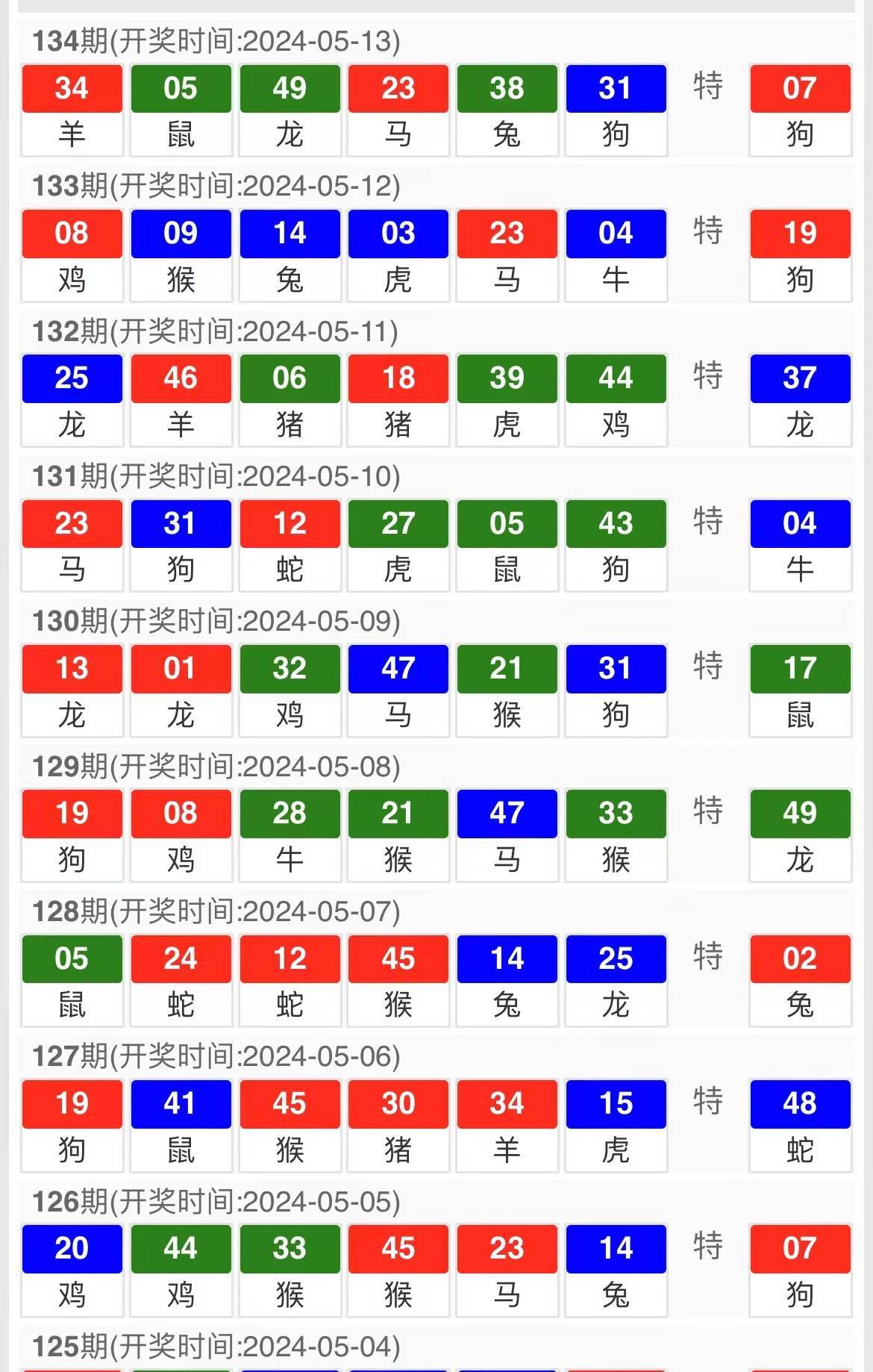 澳门六仔彩票开奖结果最新消息及其影响澳门6仔几点开始开奖结果最新消息