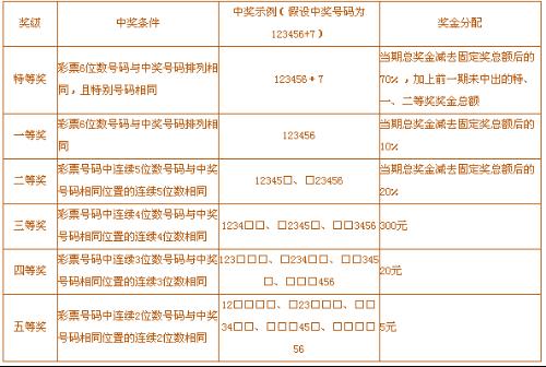 澳门6码中奖规则详解及图表解析澳门六码经典