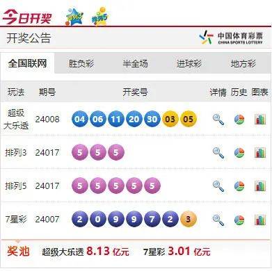 澳门6码中奖规则表详解澳门6码中奖规则表格